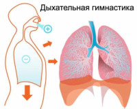 В практике физической терапии дыхательное тестирование известно как